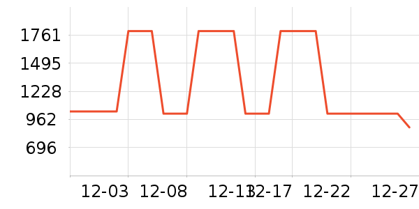 ���ױ��ǻ����װ��ʷ�۸�