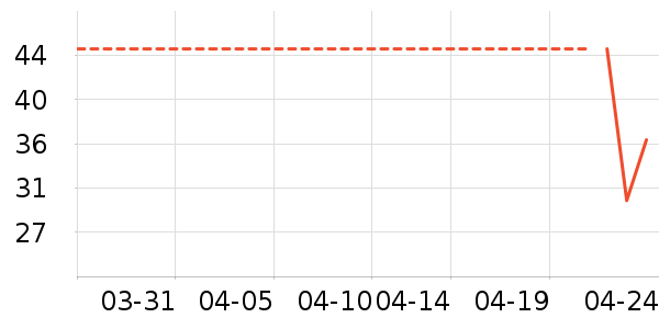 ŮʽT����ʷ�۸�