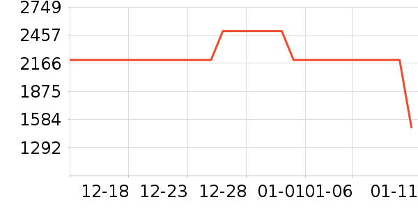 һ���ֻ���ʷ�۸�