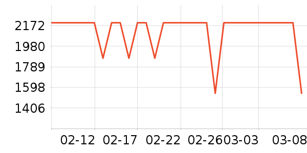 һ���ֻ���ʷ�۸�