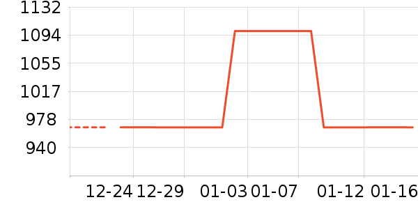 Ůʽ��������ʷ�۸�