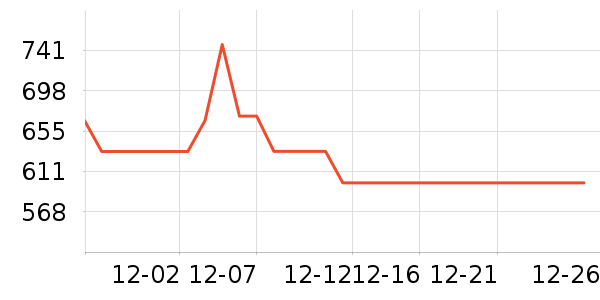 ����è����ʷ�۸�