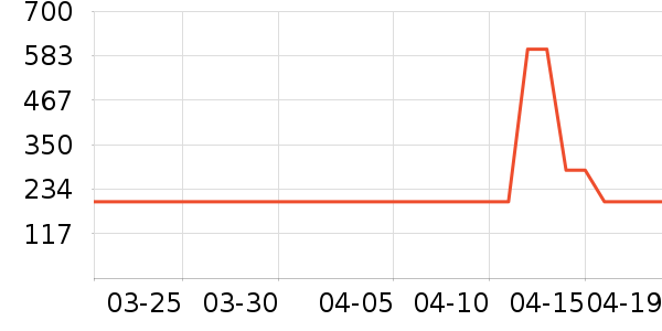 �ʼ�è����ʷ�۸�