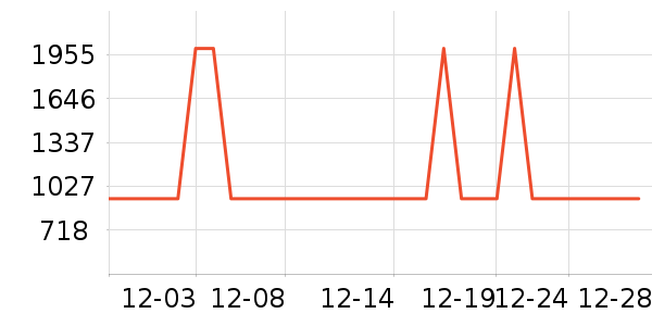 �׼�ȡů����ʷ�۸�