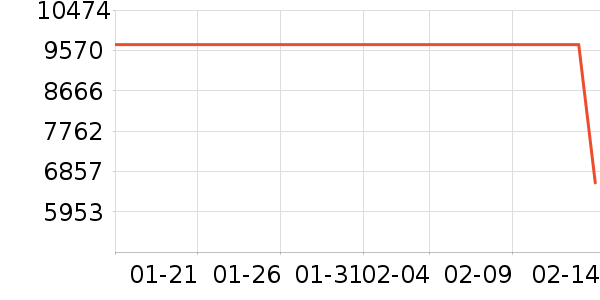 С���ϴ����װ��ʷ�۸�