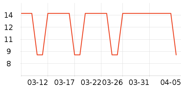 ��ҵƷ��ʷ�۸�