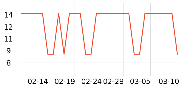 ��ҵƷ��ʷ�۸�