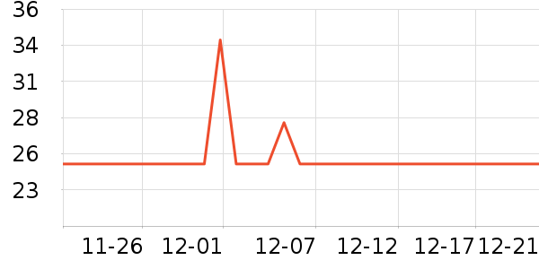 ҩ��ʰ�ų���������ʷ�۸�