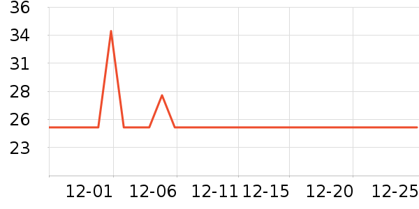 ҩ��ʰ�ų���������ʷ�۸�