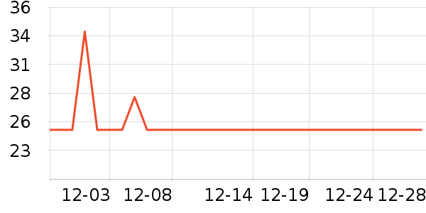 ҩ��ʰ�ų���������ʷ�۸�