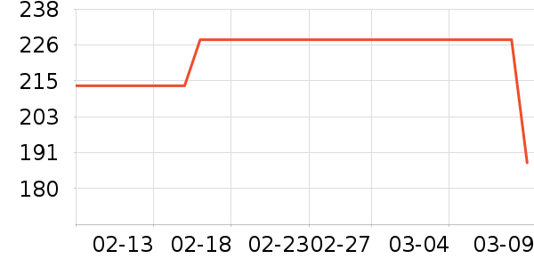 ��ɯ���������̷���ʷ�۸�