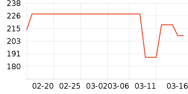 ��ɯ���������̷���ʷ�۸�