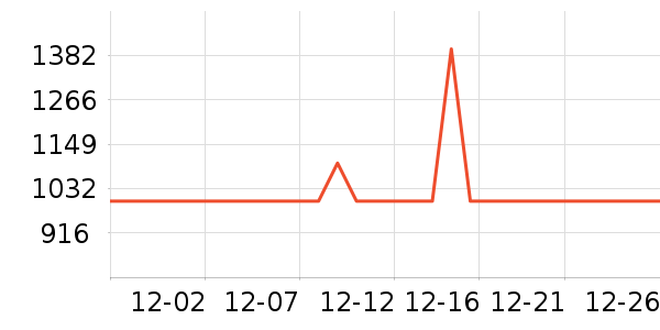 OPPO�ֻ���ʷ�۸�