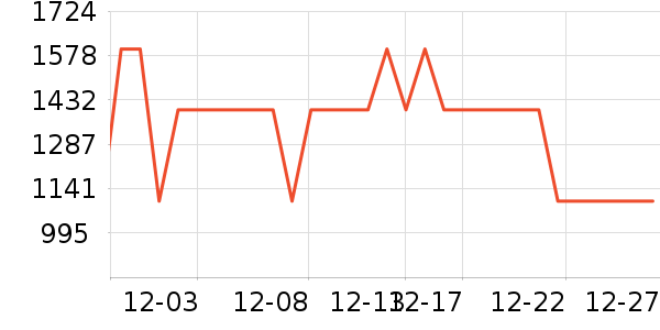 ˮ�Ǳ�����ʷ�۸�