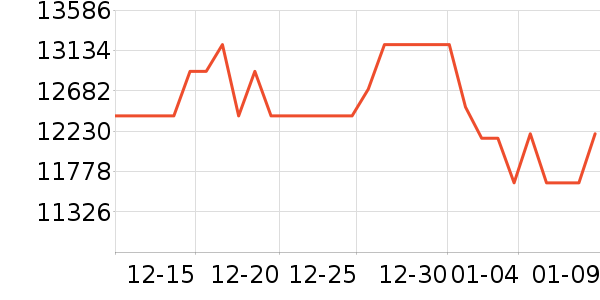 �����۱�����ʷ�۸�