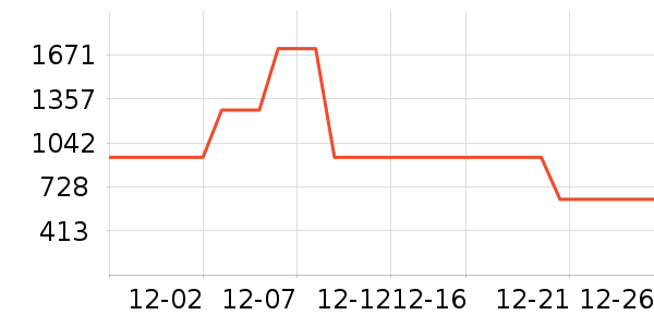 �����̷���ʷ�۸�