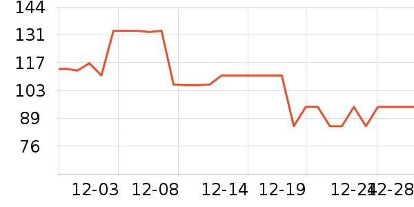 ��ά˹�п���ʷ�۸�