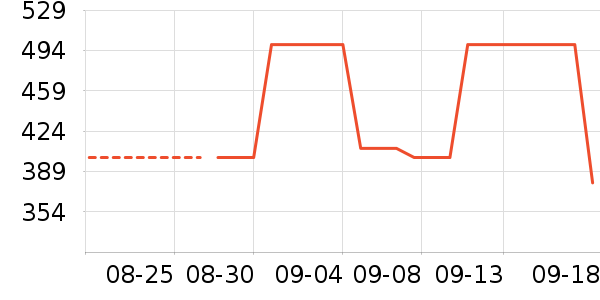 ����ūŮʽT����ʷ�۸�