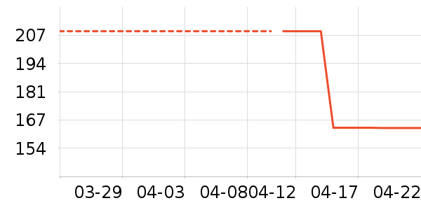 �˶����¿���ʷ�۸�