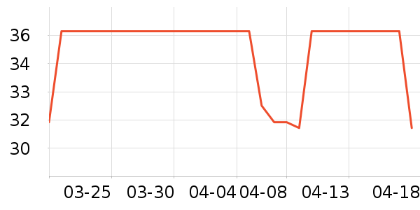 ��������ѧ��Ь��ʷ�۸�