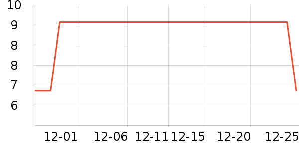 �շ���������ʷ�۸�