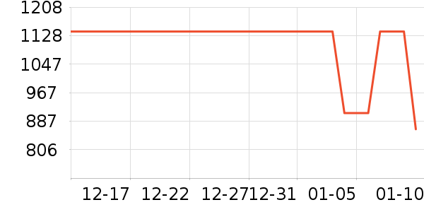 ��Ϊ�����ֱ���ʷ�۸�