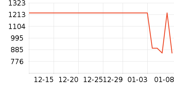 ��Ϊ�����ֱ���ʷ�۸�