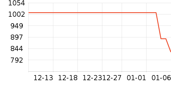 ��Ϊ�����ֱ���ʷ�۸�