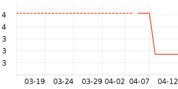 ��Ʒ��Ҷ������ʷ�۸�