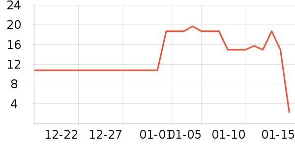 ������ʷ�۸�