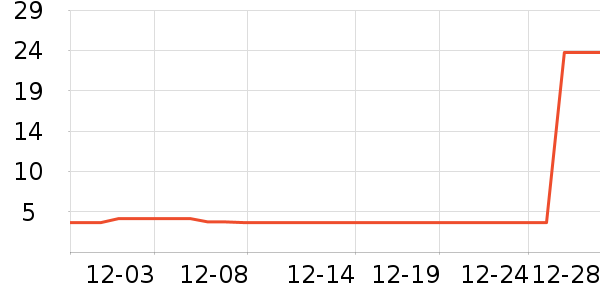 ζ��Դ����/��������ʷ�۸�