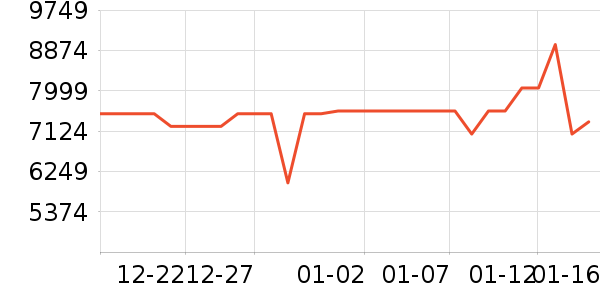 ��ά������ʷ�۸�