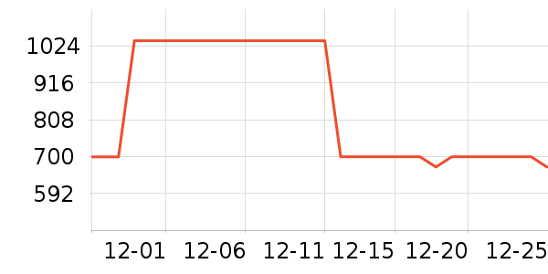 ���ջ����װ��ʷ�۸�