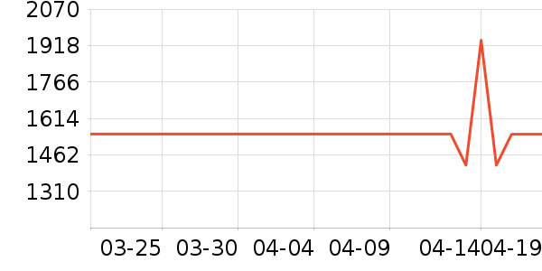 ����ϴ�»���ʷ�۸�