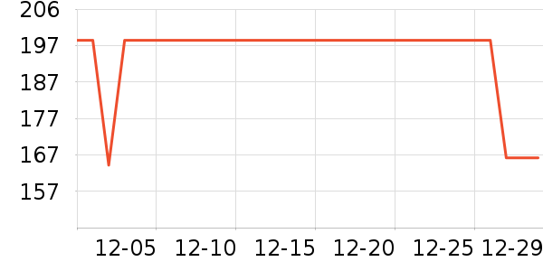 �����˶�T��/POLO����ʷ�۸�