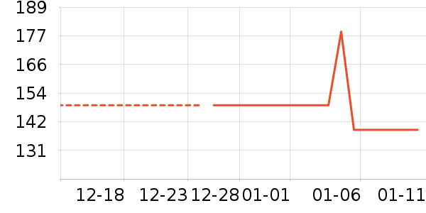 ȫ��ʱ��Ůʽ������ʷ�۸�