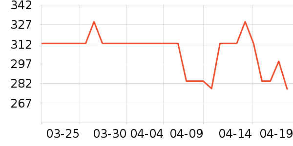 ������è����ʷ�۸�