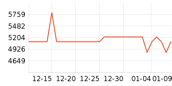 �¹���ʷ�۸�