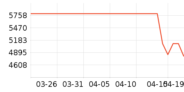 �¹���ʷ�۸�