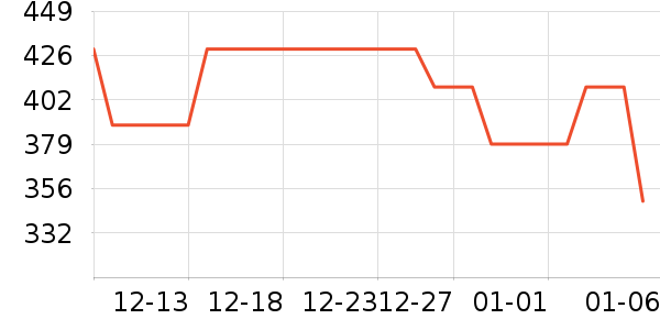 ������Ʒ��ʷ�۸�