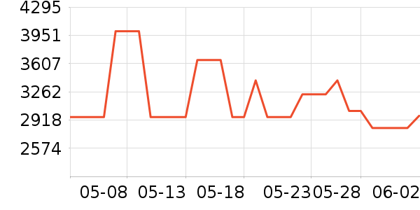 ��ɭ�������ʷ�۸�