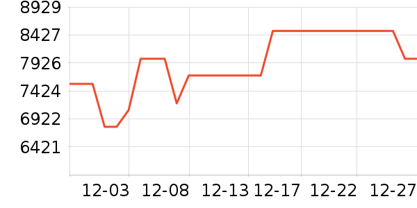 С���ϴ����װ��ʷ�۸�