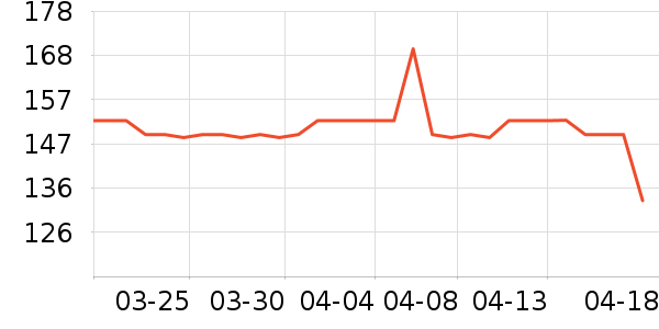 ��֥������Ӫ��������ʷ�۸�