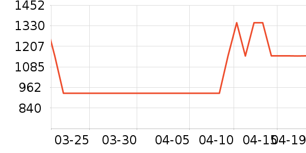 ȫ�Ѷ�ͯ�Ҿ���ʷ�۸�