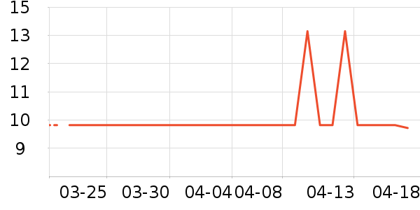 �����ֽ��ʷ�۸�