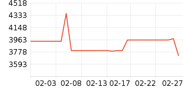 ����˶��п�/������ʷ�۸�