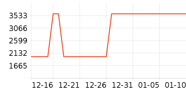 ��ϣ��Ůʽ���޷���ʷ�۸�