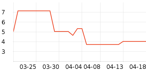 ��ζʰ����/������ʷ�۸�