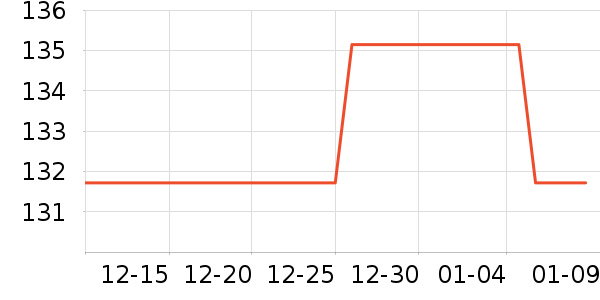 ����ţ��/��Ʒ��ʷ�۸�