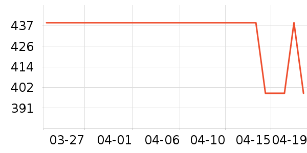 ��̤�˶�Ь��ʷ�۸�